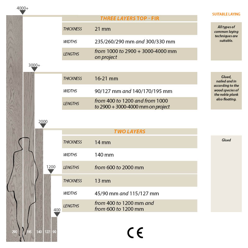 VOC test - CADORIN wood planks